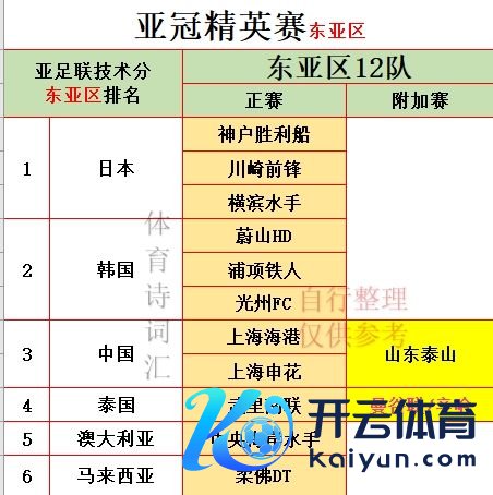 2023赛季韩国 K-1 联赛第3名沙巴体育网预测社区