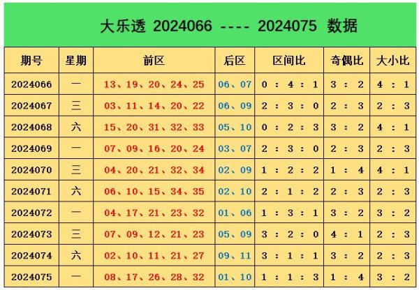 该区出现了13个奖号信誉欧洲杯365买球