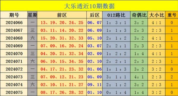 最近10期前区奇偶比为24：26真人七乐体育站指南