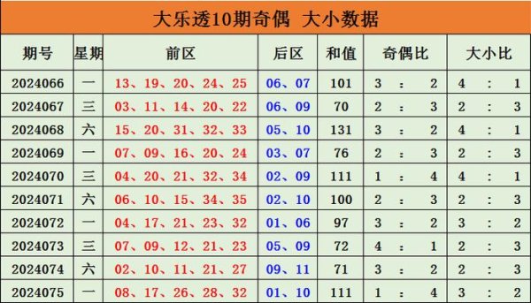 近10期奇偶总比值为24:26线上欧洲杯买球盘论坛