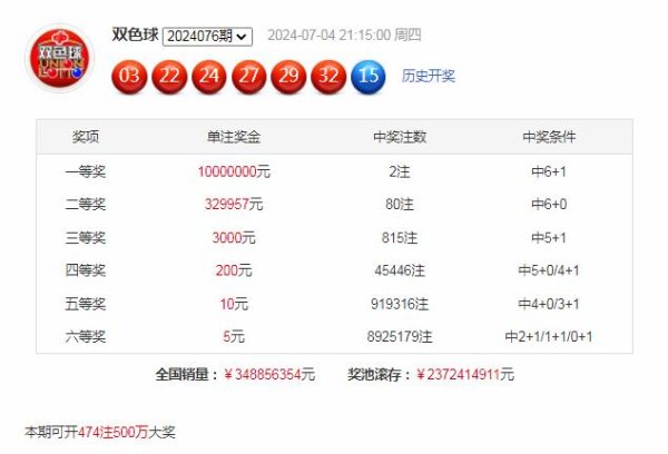 最近10期红球跨度开出范围在20-29区段五星体育站竞投公司