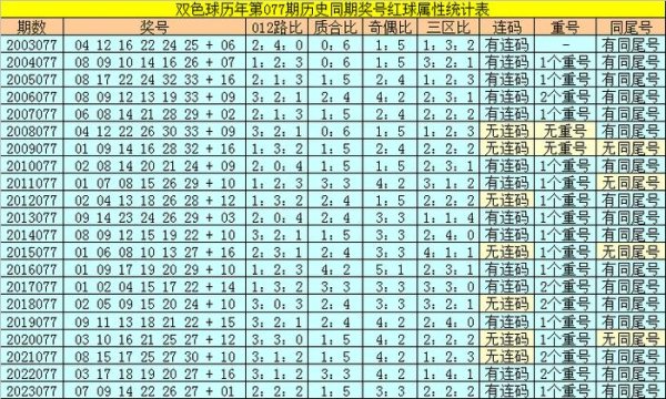 蓝球号码奇偶比为7：14沙巴体育网