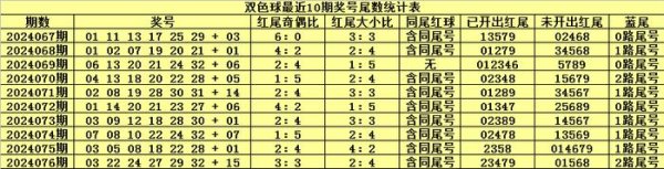 余数03出现7个球王会体育买球赛盘