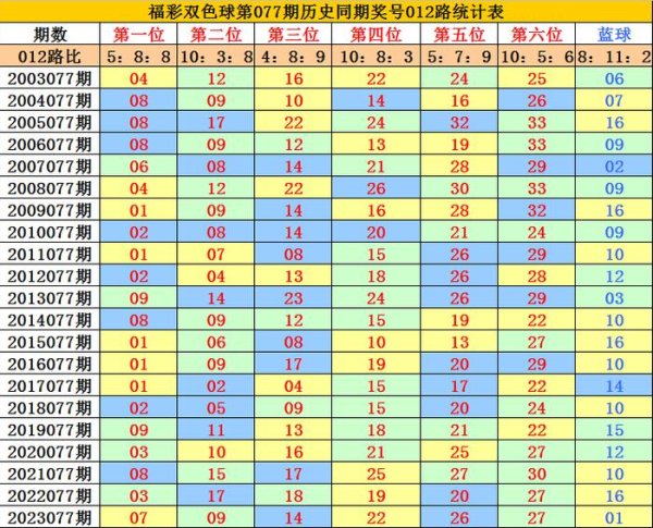 其中开出0路红球：06、09、12、15沙巴体育网预测社区