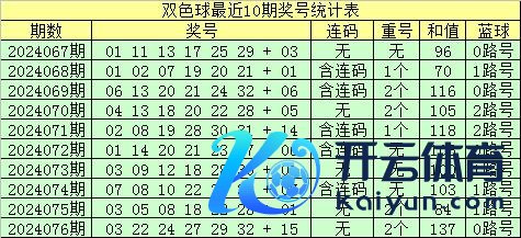 大小比为52：48；本期细心出现小和值欧洲杯买球盘网投