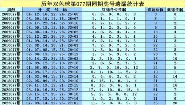 排斥最近3年历史同时奖号在线球王会体育买球赛压注