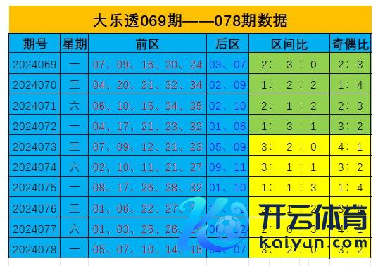 该区最近6期共开出14个奖号线上欧洲杯买球盘论坛