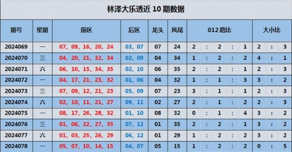 近10期内凤尾开出3字头号码5次沙巴体育网