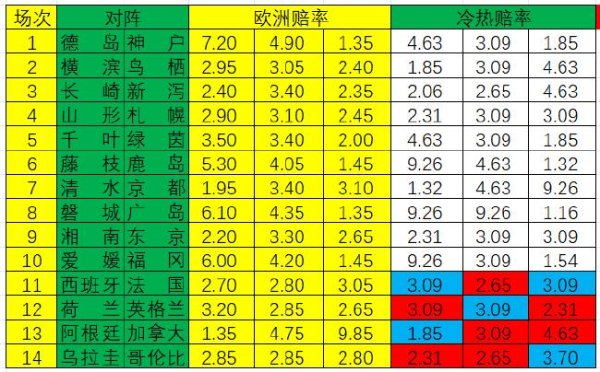 蓝色数值代表偏冷欧洲杯让球网推荐投注