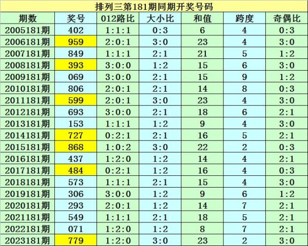 组选类型：历史同时第181期奖号中球王会体育买球赛盘