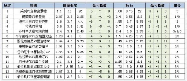 本期竞猜难度也曾不小的欧洲杯买球盘