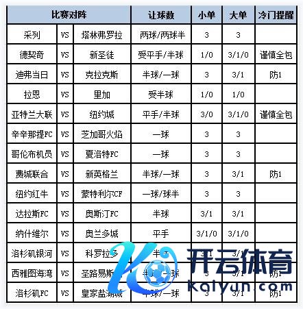 主场推崇不俗；科罗拉多最近4个客场输足3场沙巴体育网预测社区