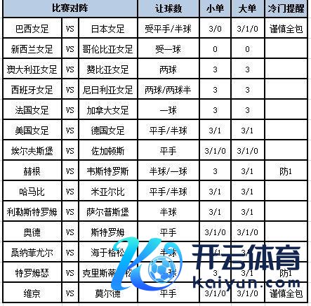 五星体育站　　11、奥德VS斯特罗姆：奥德碰到3连败体育录像/图片