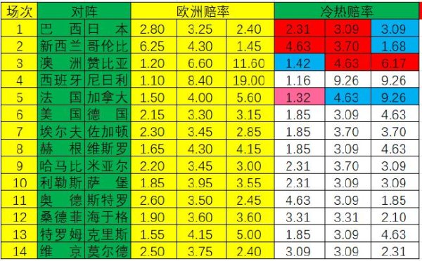 球王会体育买球赛　　　　冷热指数使用讲解体育赛事直播