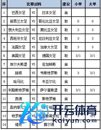 欧洲杯买球盘网投本场机构大多给出在受平半的陈旧幅度体育集锦