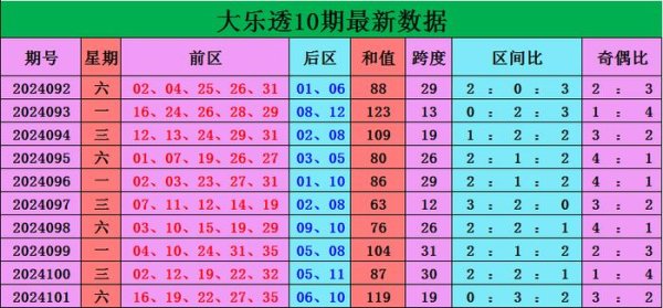 当期前区号码大小比为4：1沙巴体育网信息