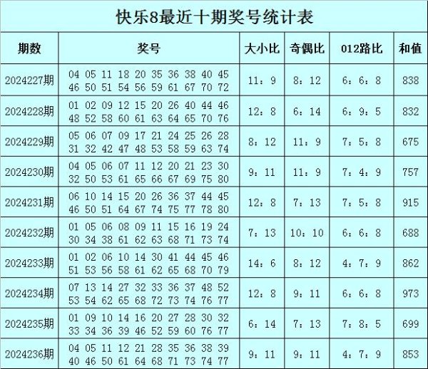 奇偶号码走势与表面基本十分沙巴体育网信息