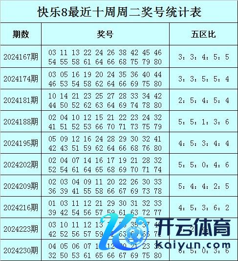 第9-12位表面出现区间为33-48段沙巴体育网信息