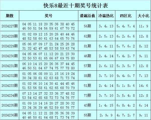 比前期遗漏总值高了12点体育赛事直播