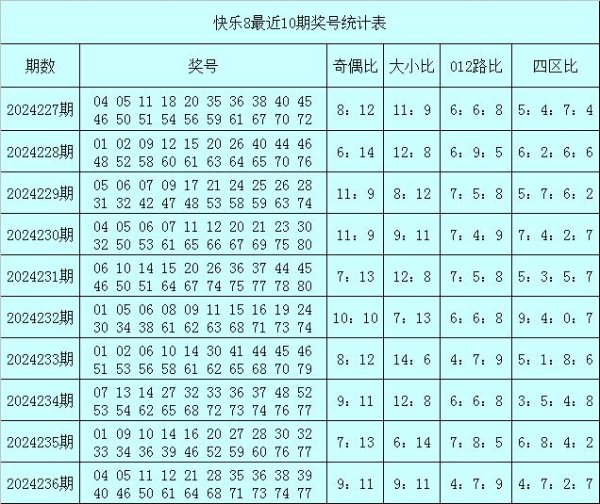 前5期大号走势为7→14→12→6→9体育赛事直播