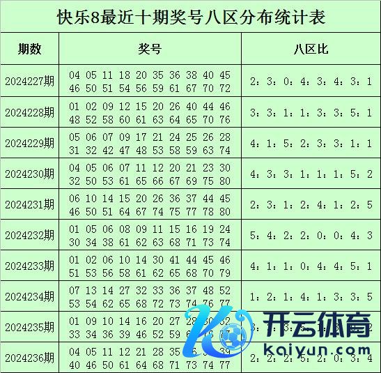 第三区【21-30】：最近30期该区出号62个体育集锦