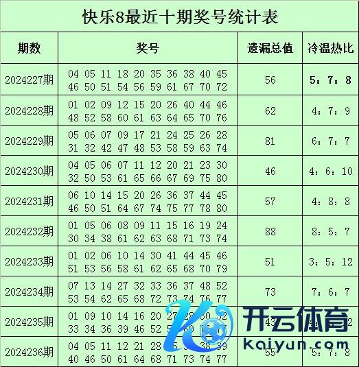 上期冷码解冻5个：04、12、21、35、40体育录像/图片