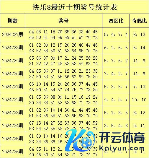 本期号码四区比参考5：6：6：3体育录像/图片