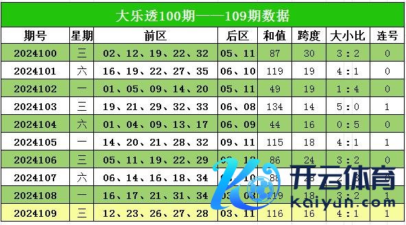 本期展望小码出号较多沙巴体育网信息