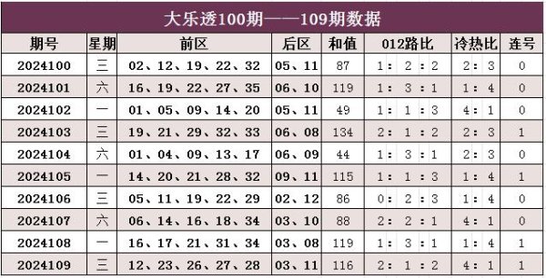 近10期中有4期出现连号体育赛事直播