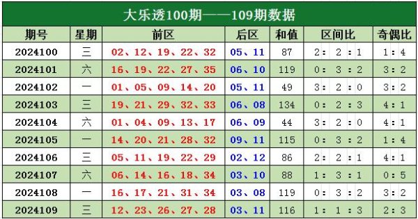 二区（13-24）：上期开出1个号码体育集锦