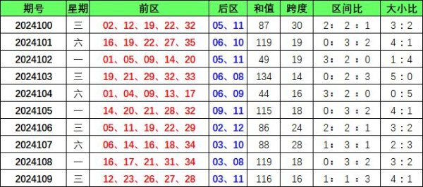 近十期前区三区比为:12:23:15体育录像/图片