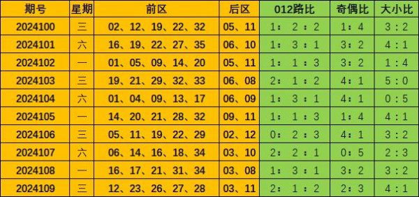 近10期奇偶比25：25体育录像/图片