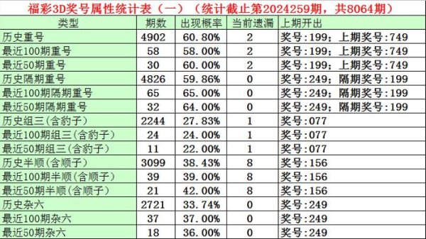 福彩3D第2024257期奖号为199沙巴体育网信息