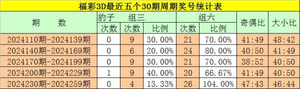 组六奖号共出现26期沙巴体育网信息