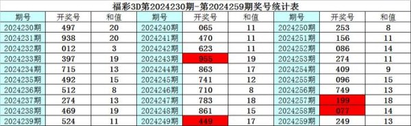 跨度：最近5期跨度开出限度在5-9区段体育赛事直播