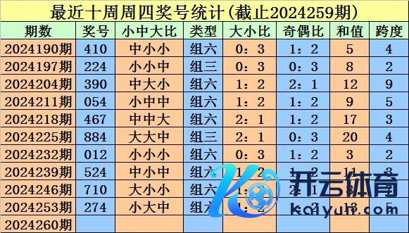 奇偶分析：最近五周四号码奇偶比为5：10体育赛事直播