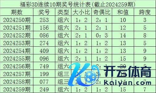 奖号大小比开出3：2体育集锦