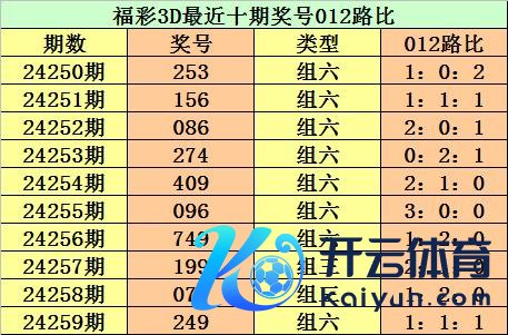 中过数字彩1千万以上的群众都在这儿！]															                体育录像/图片