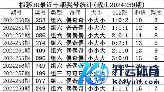 012路分析：上期奖号012路比开出1:1:1体育录像/图片