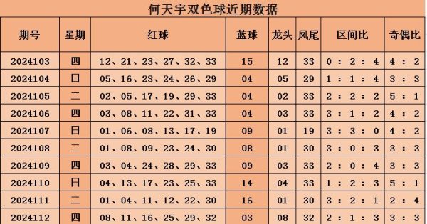 本期预测奇偶比为3：3沙巴体育网信息