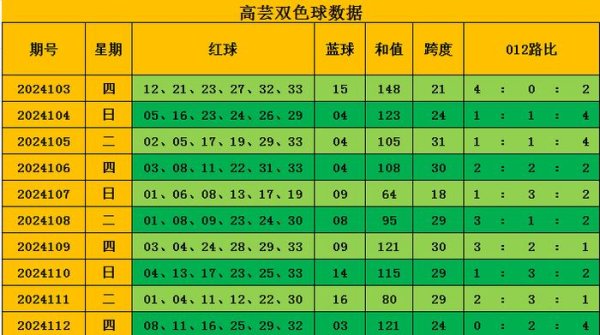 最近十期和值永诀为148沙巴体育网信息