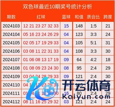 12　　9+3小复式保举：05体育集锦