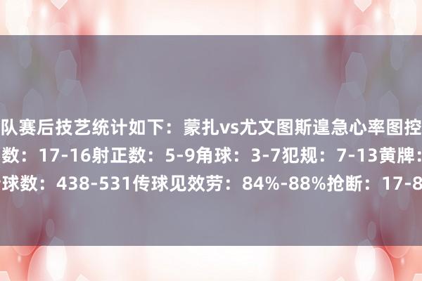 两队赛后技艺统计如下：蒙扎vs尤文图斯遑急心率图控球率：45%-55%射门数：17-16射正数：5-9角球：3-7犯规：7-13黄牌：1-1传球数：438-531传球见效劳：84%-88%抢断：17-8欺压：5-6突围：25-19体育集锦